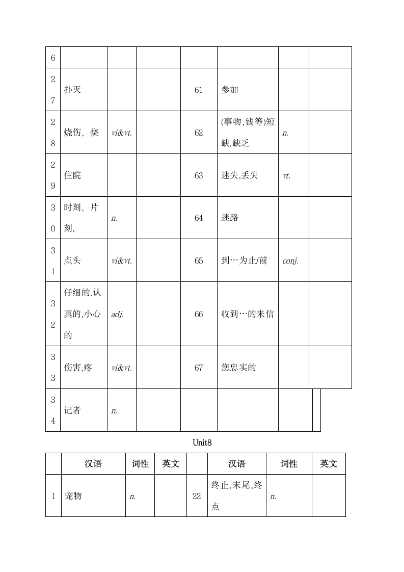 小学全册单词默写.docx第13页