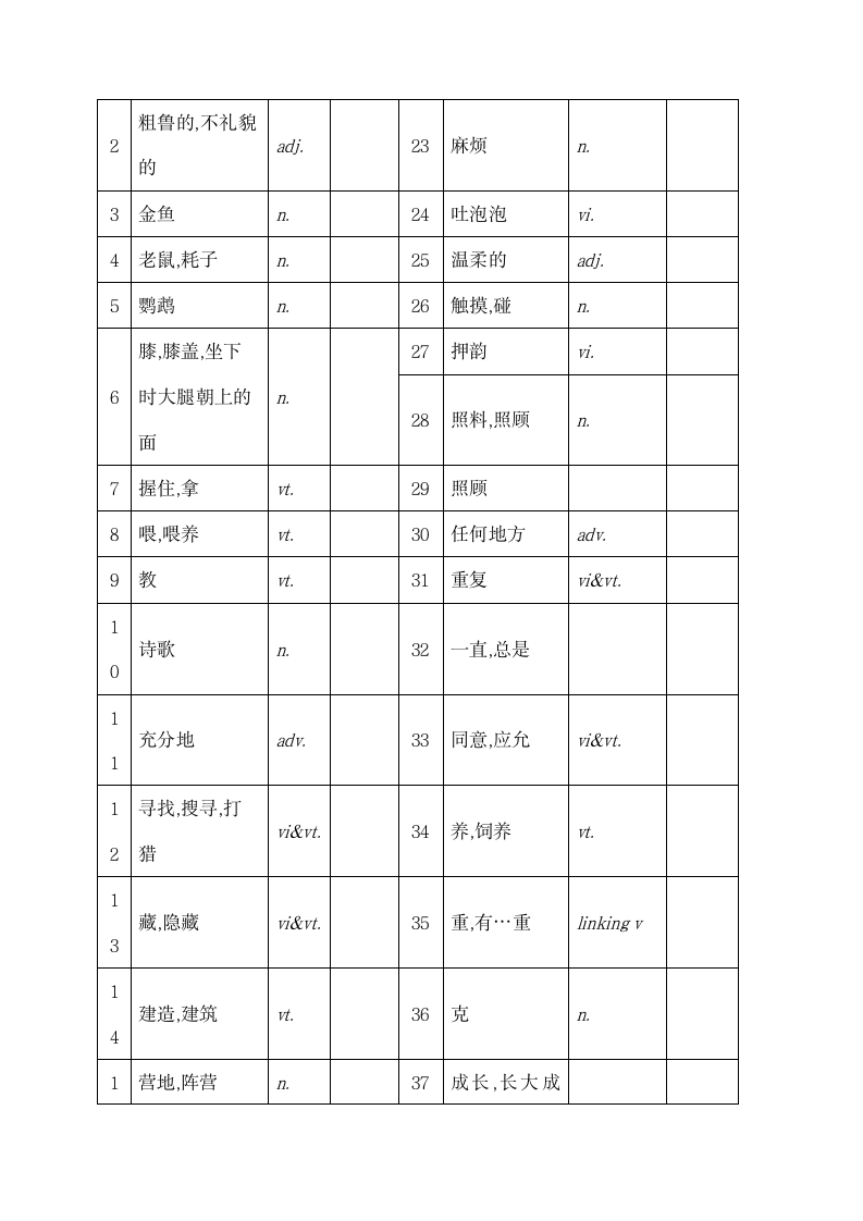 小学全册单词默写.docx第14页