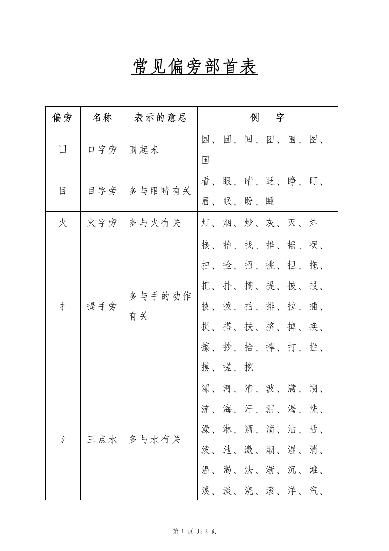 小学语文知识点总结偏旁部首表.doc第1页