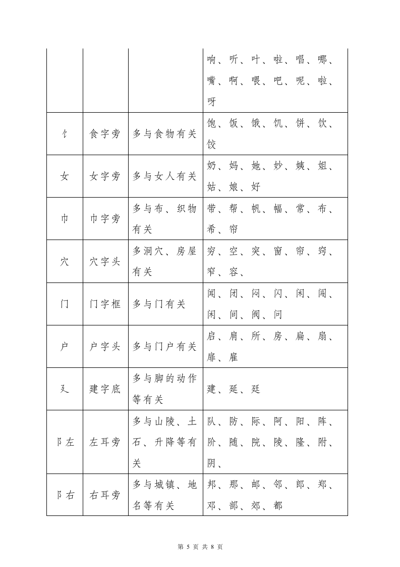 小学语文知识点总结偏旁部首表.doc第5页