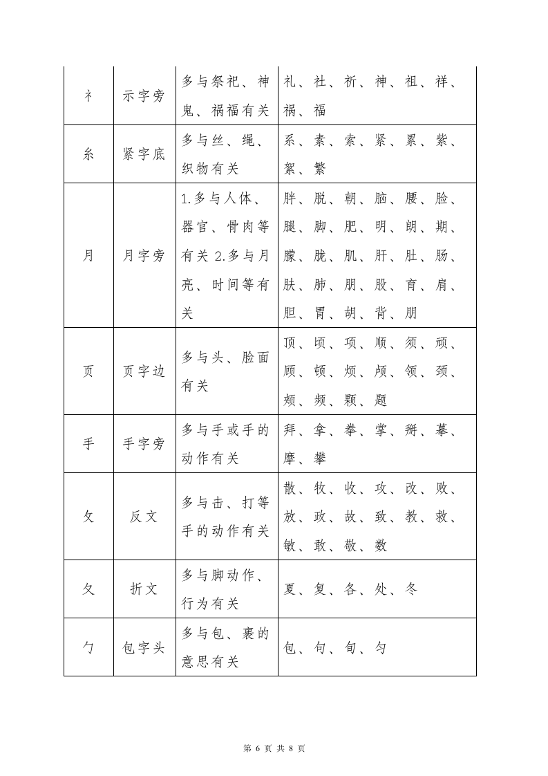 小学语文知识点总结偏旁部首表.doc第6页