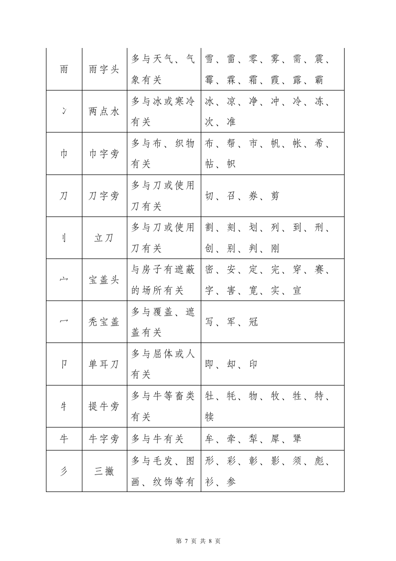 小学语文知识点总结偏旁部首表.doc第7页