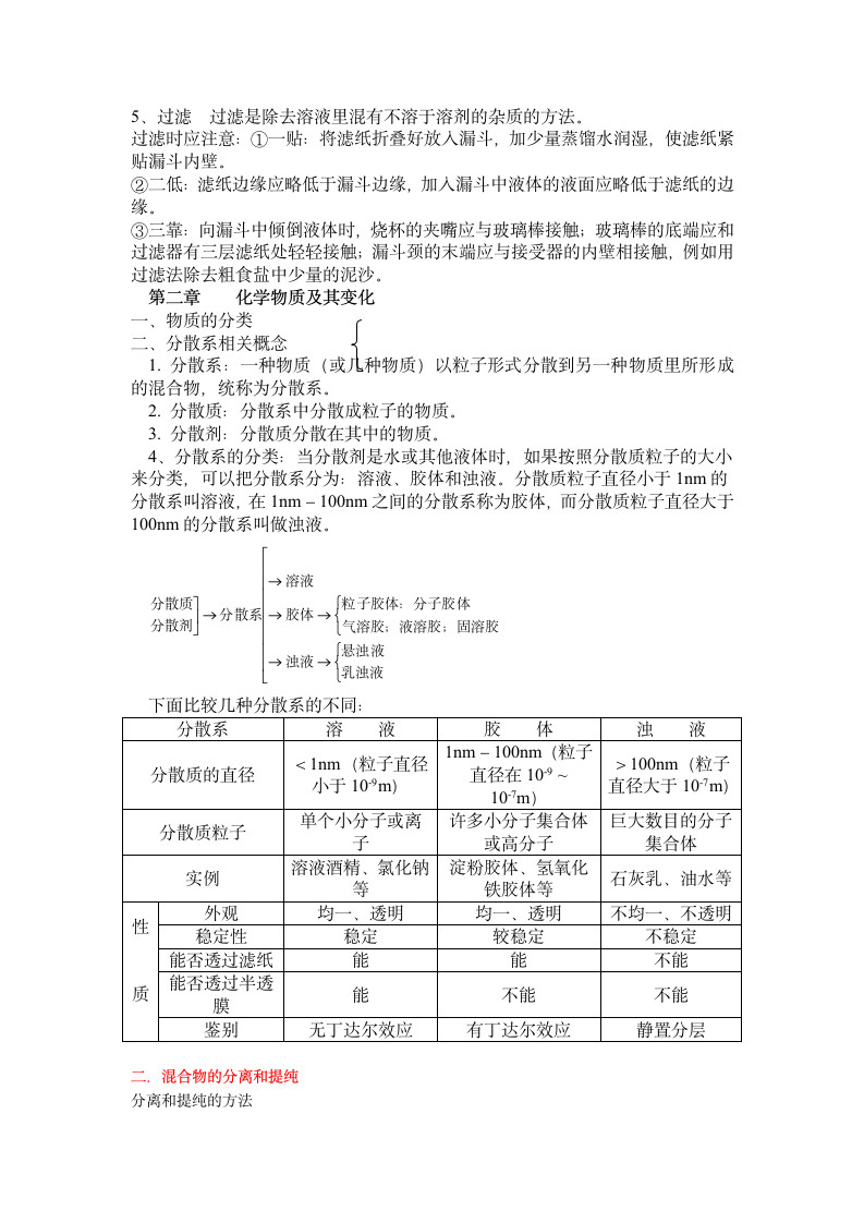 高中化学知识点总结.docx第2页