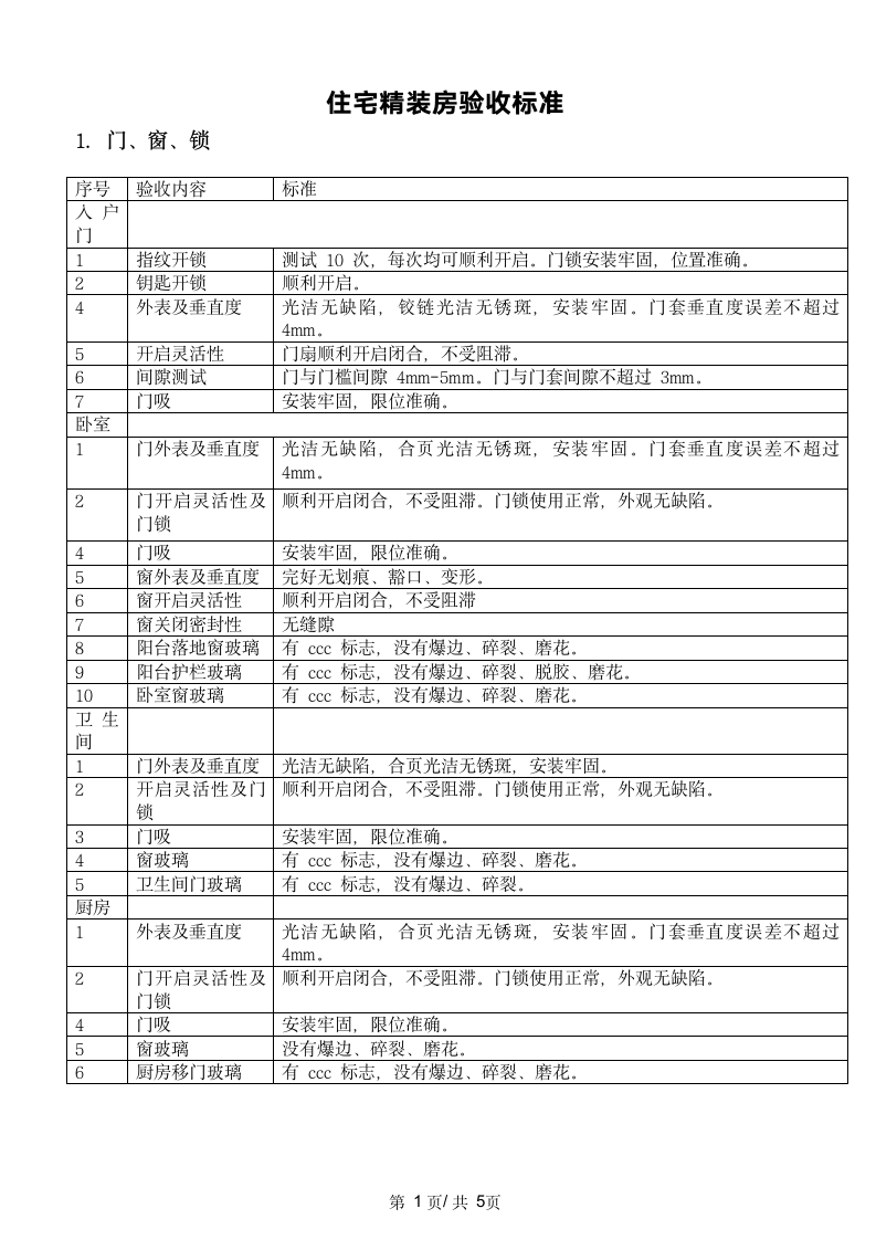 住宅精装房验收标准.doc