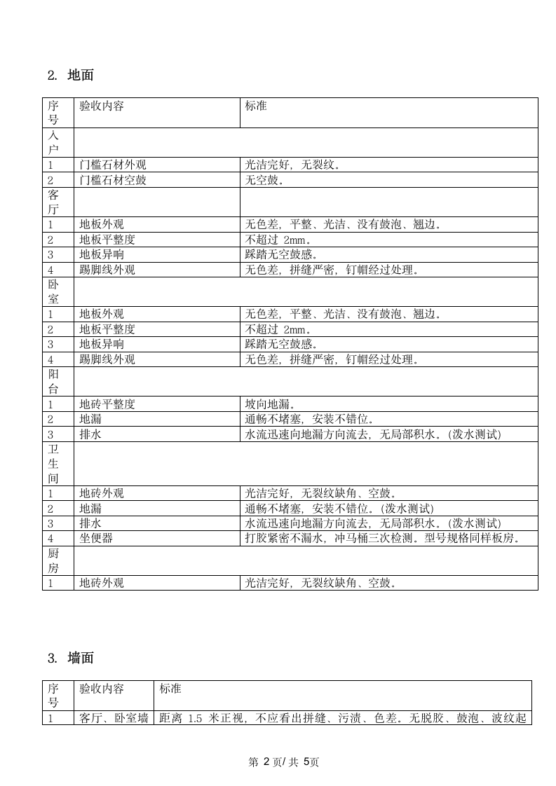 住宅精装房验收标准.doc第2页