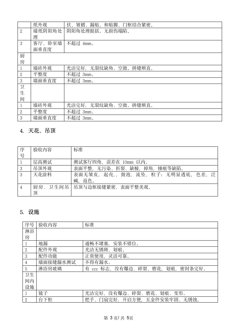 住宅精装房验收标准.doc第3页