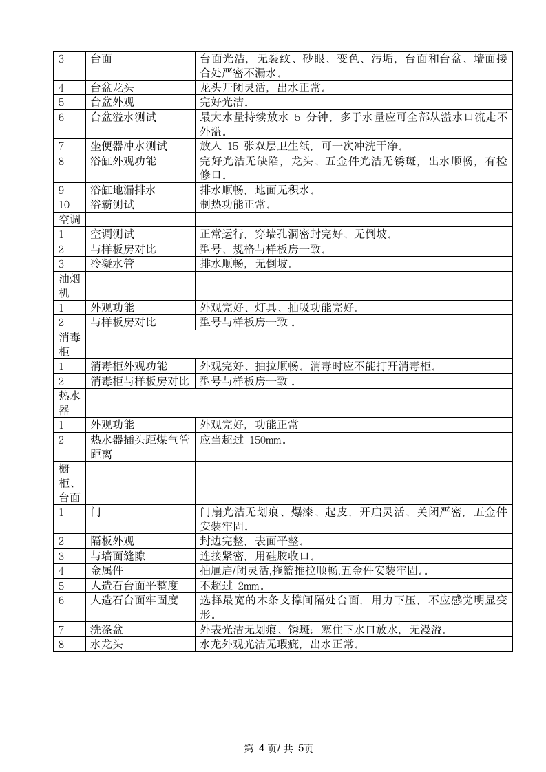 住宅精装房验收标准.doc第4页