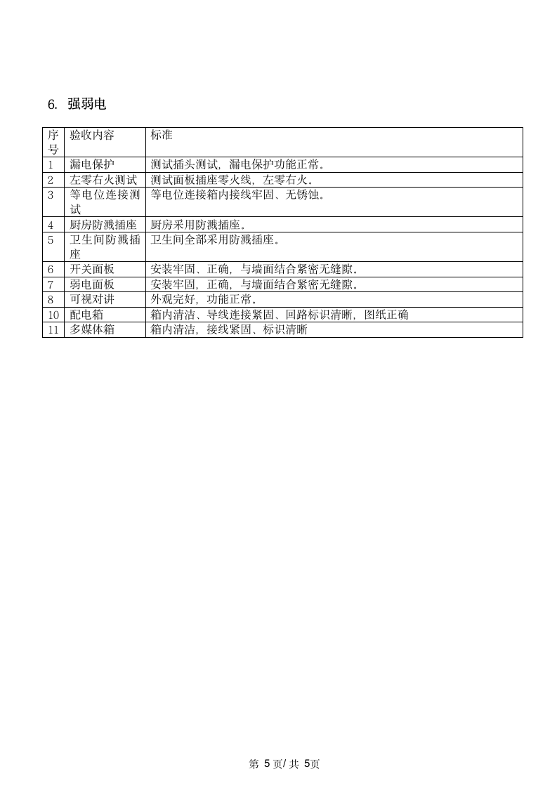 住宅精装房验收标准.doc第5页