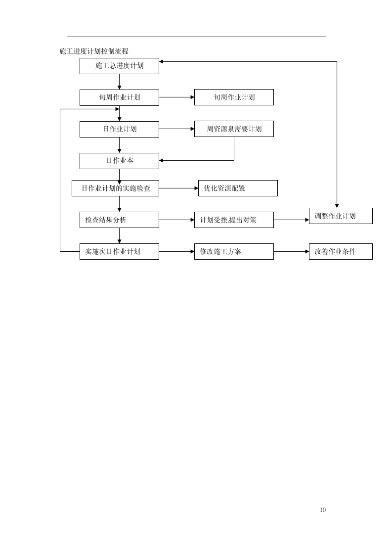 某高速路管理处绿化施组设计.doc第10页