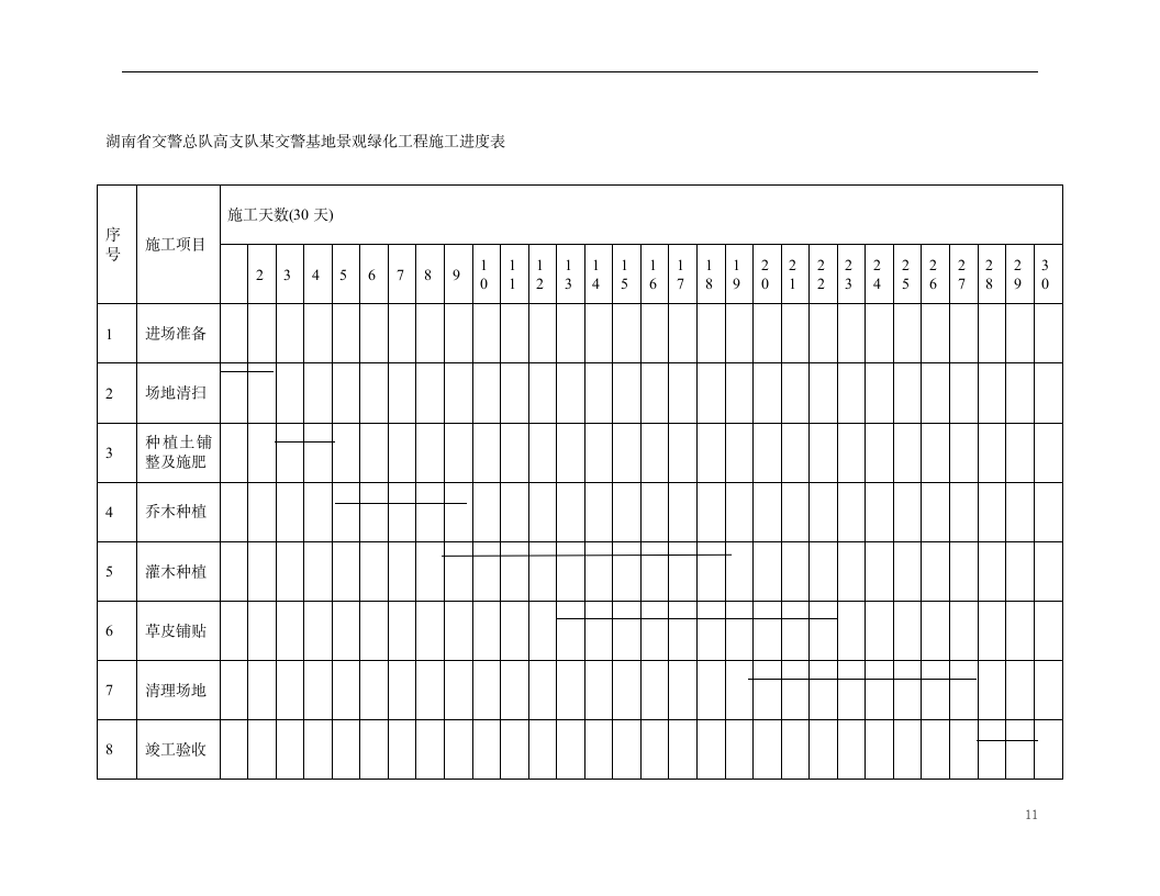 某高速路管理处绿化施组设计.doc第11页