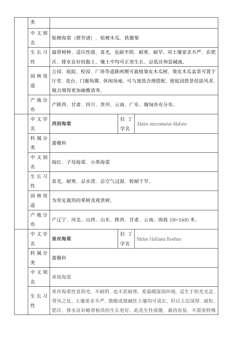 四川地区常用园林苗木—花乔.docx第2页