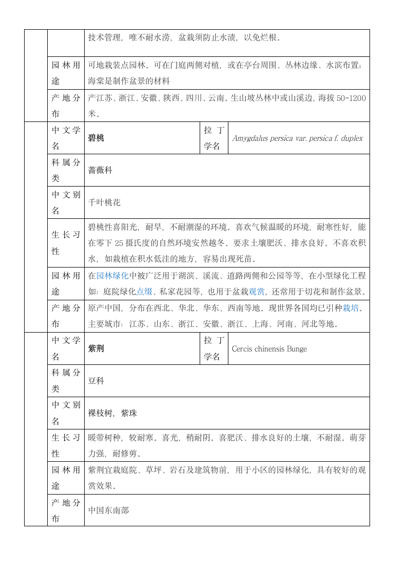 四川地区常用园林苗木—花乔.docx第3页