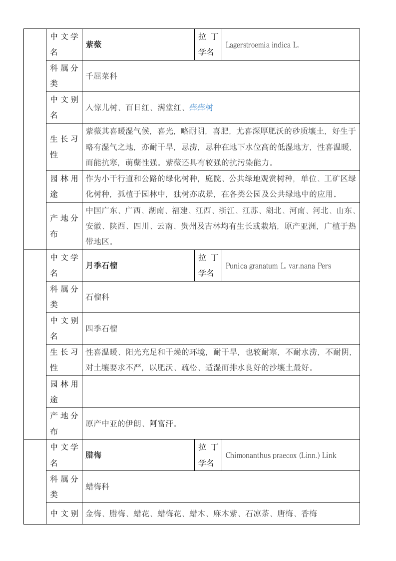 四川地区常用园林苗木—花乔.docx第4页