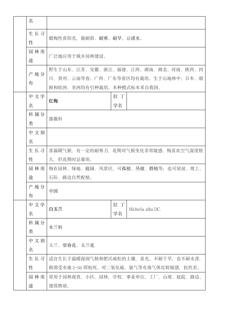 四川地区常用园林苗木—花乔.docx第5页