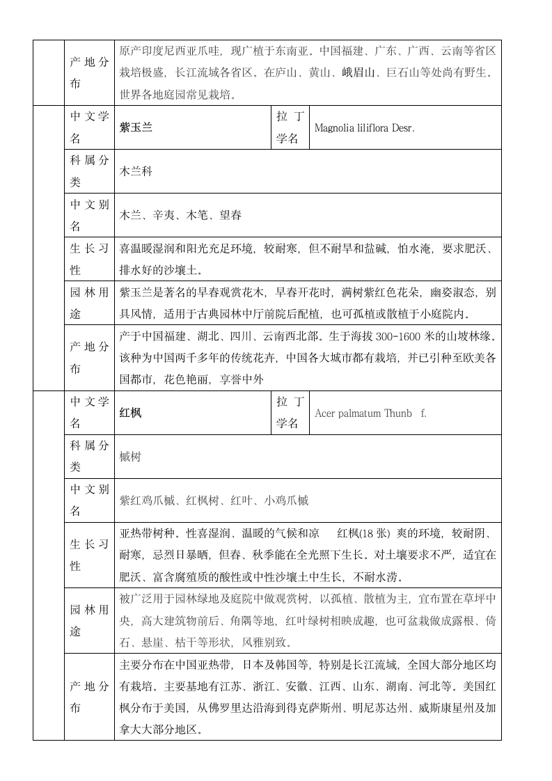 四川地区常用园林苗木—花乔.docx第6页