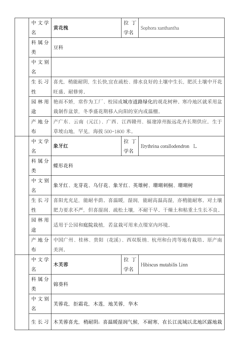 四川地区常用园林苗木—花乔.docx第7页