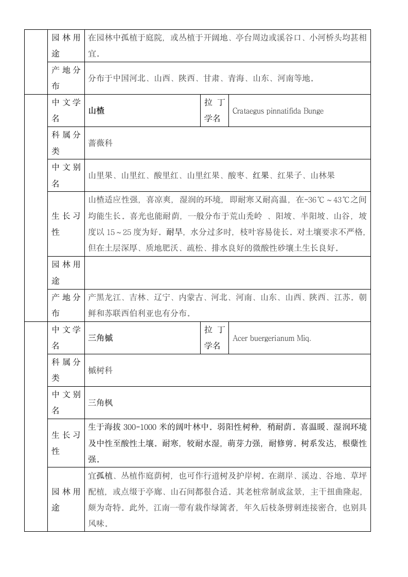 四川地区常用园林苗木—花乔.docx第9页