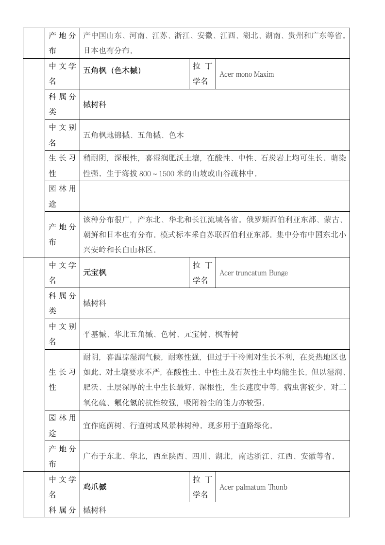 四川地区常用园林苗木—花乔.docx第10页