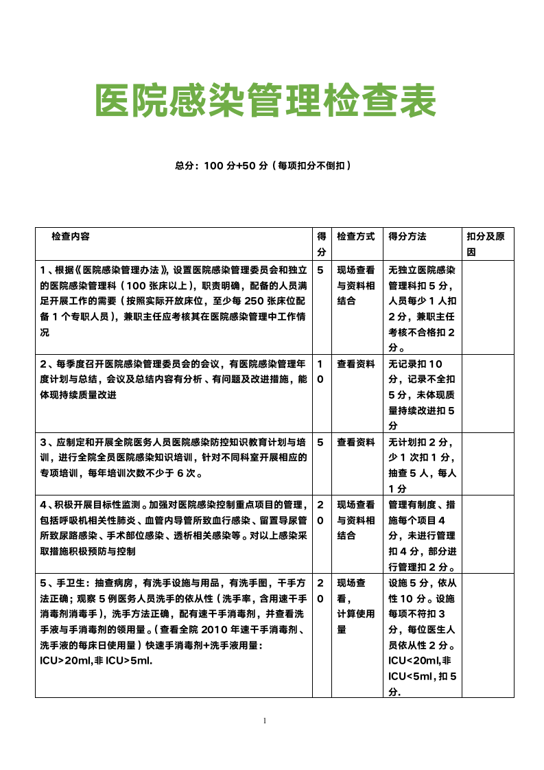 医院感染管理检查表.docx第1页