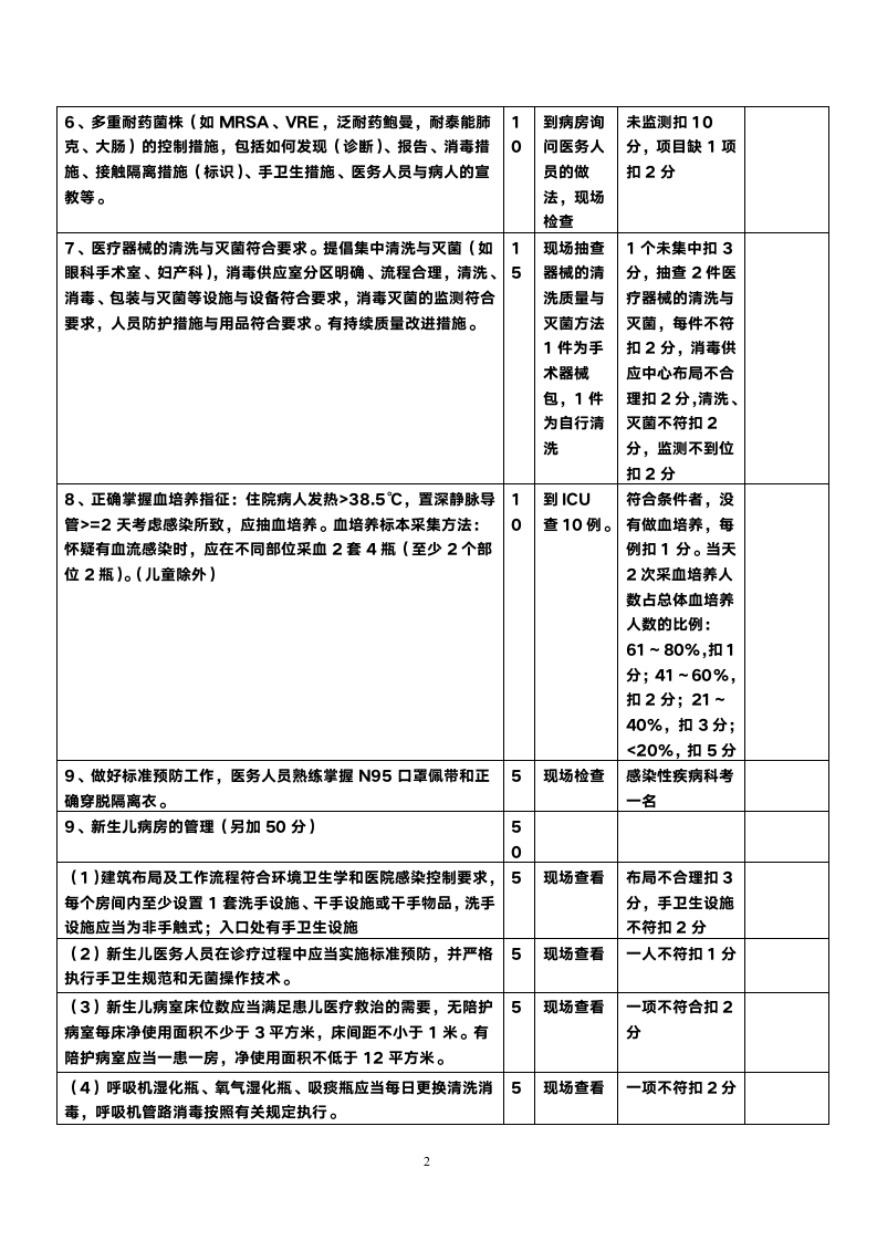 医院感染管理检查表.docx第2页