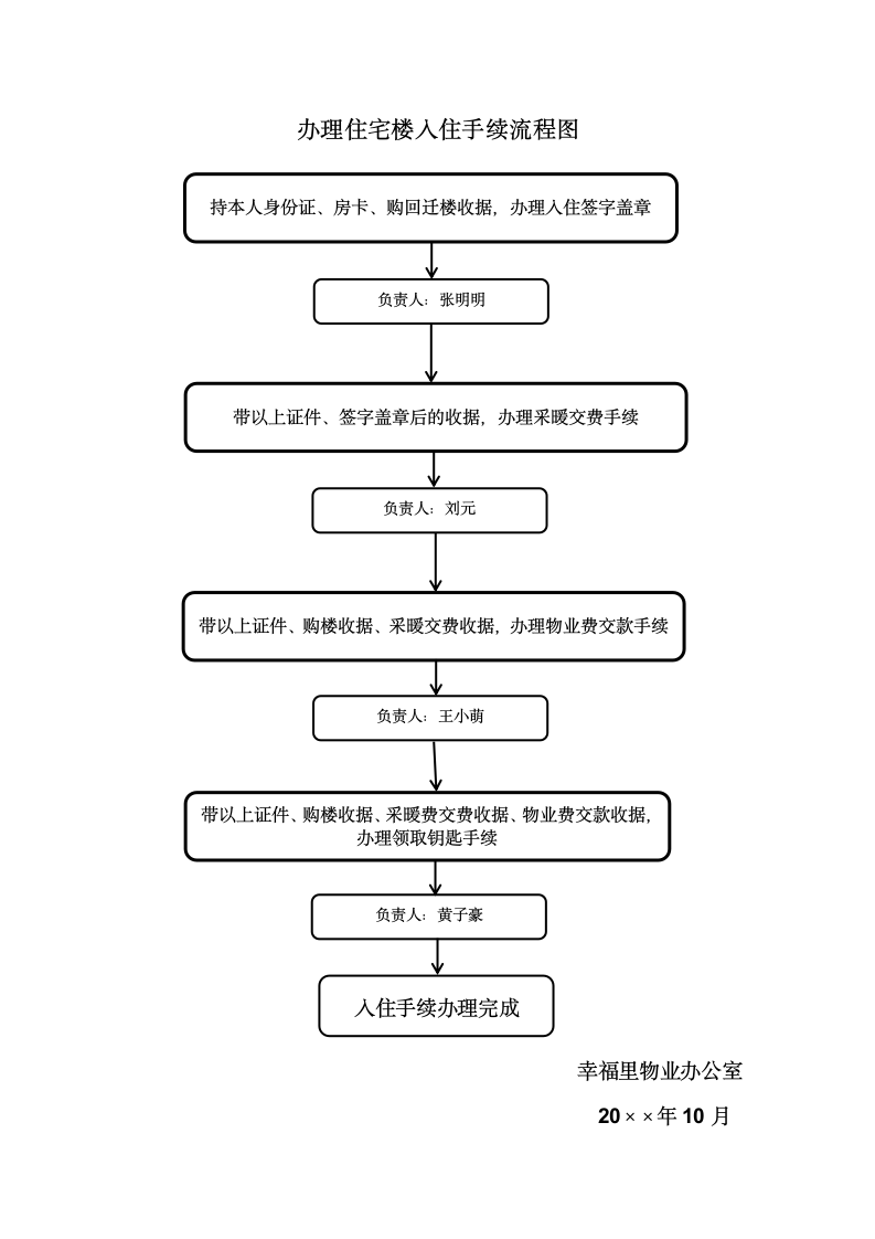 办理住宅楼入住手续流程图.docx第1页