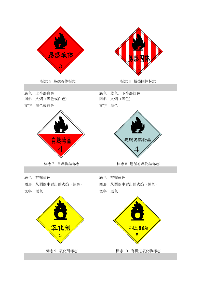 常用危险化学品标志标签.docx第3页