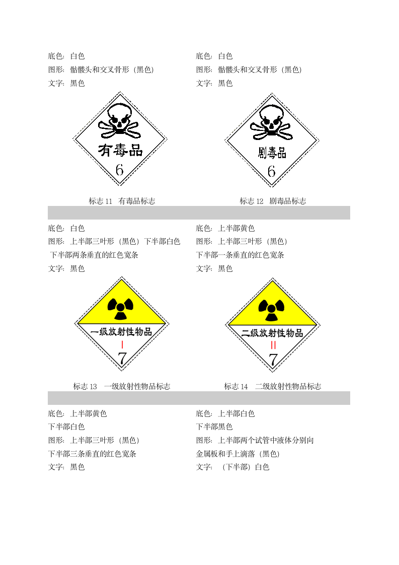 常用危险化学品标志标签.docx第4页