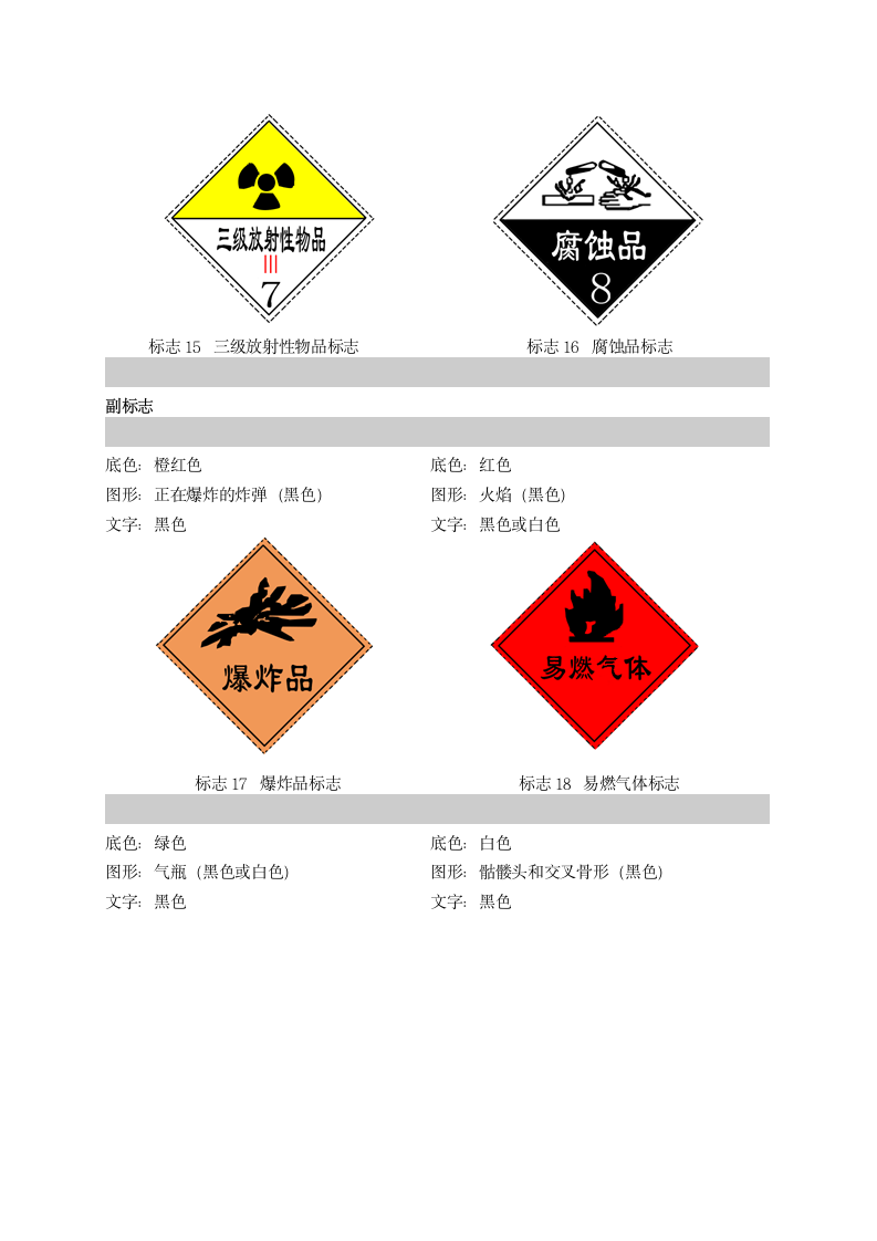 常用危险化学品标志标签.docx第5页