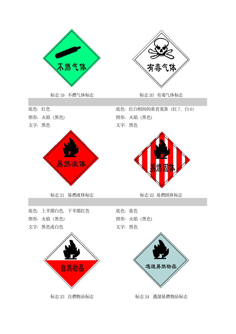 常用危险化学品标志标签.docx第6页