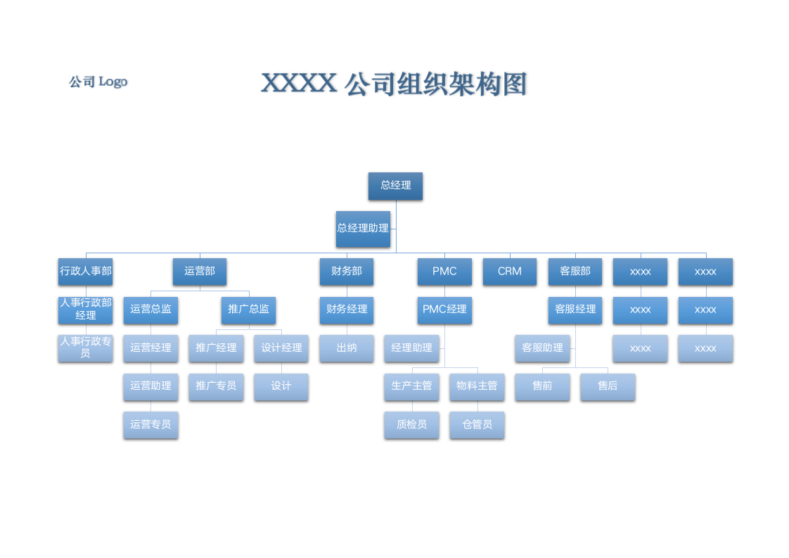 公司组织架构图.docx第2页