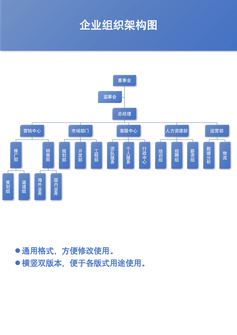 企业组织架构图.docx