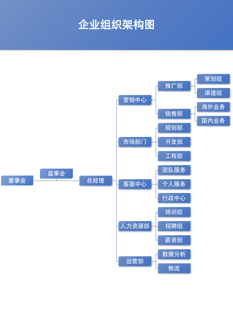 企业组织架构图.docx第2页