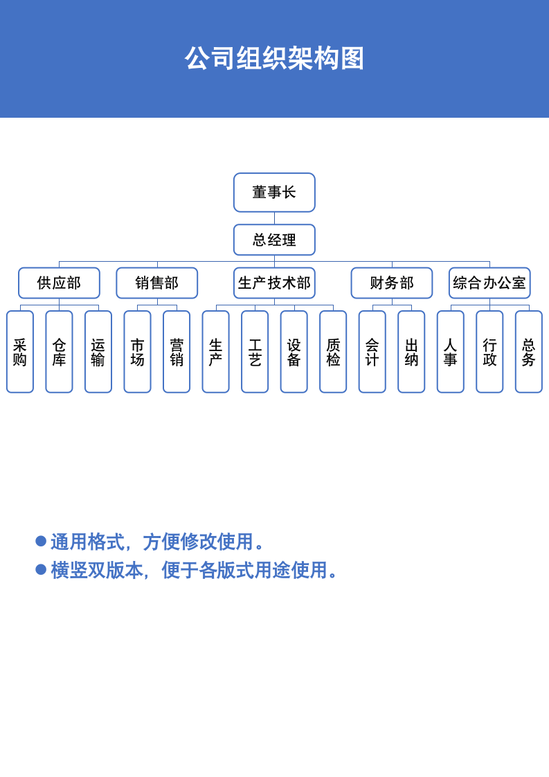 企业组织架构图.docx