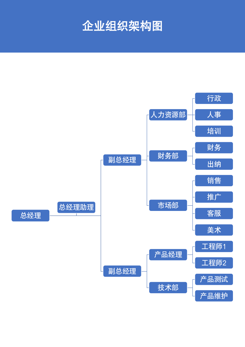 企业组织架构图.docx第2页