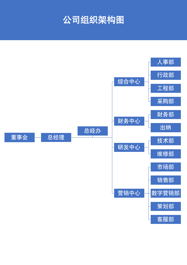 公司组织架构图.docx第2页