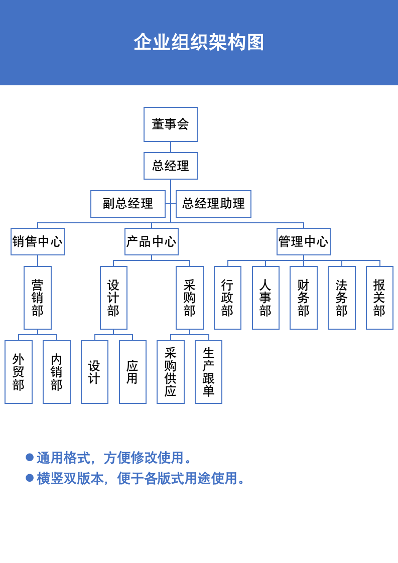 企业组织架构图.docx