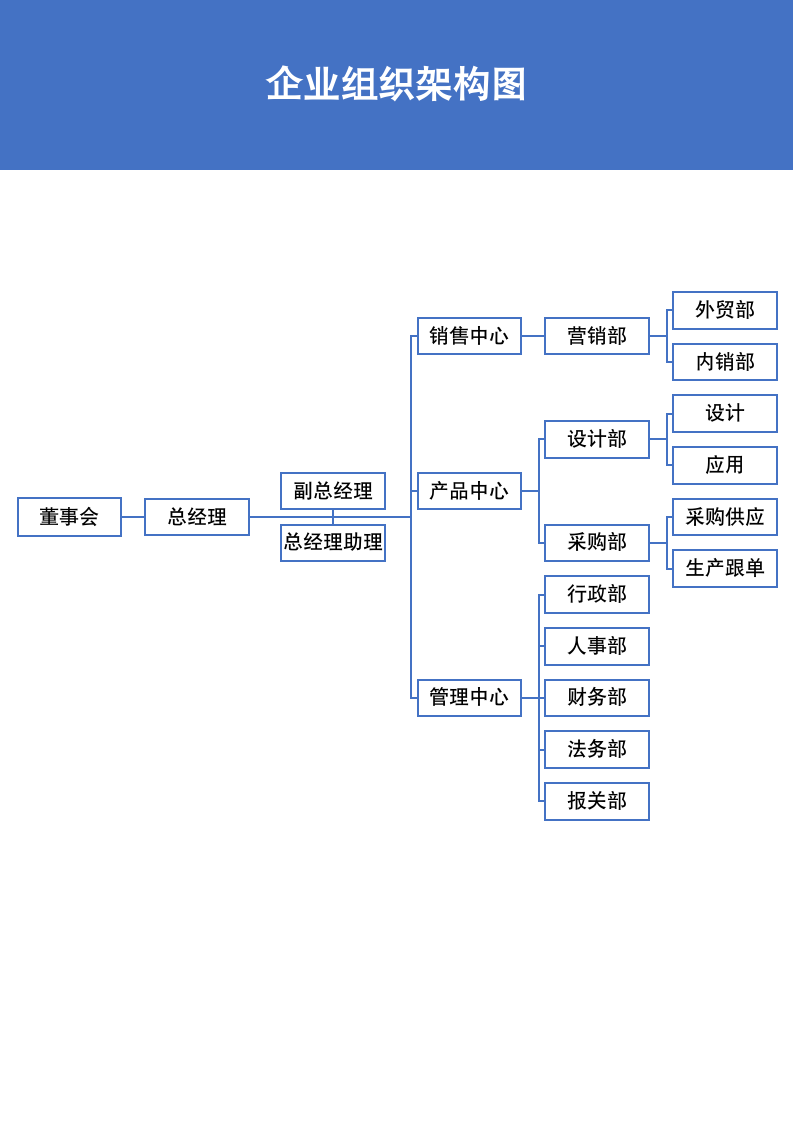 企业组织架构图.docx第2页