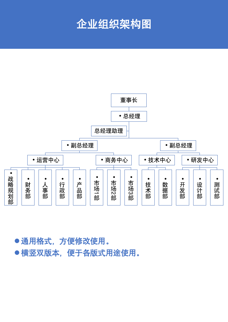 企业组织架构图.docx