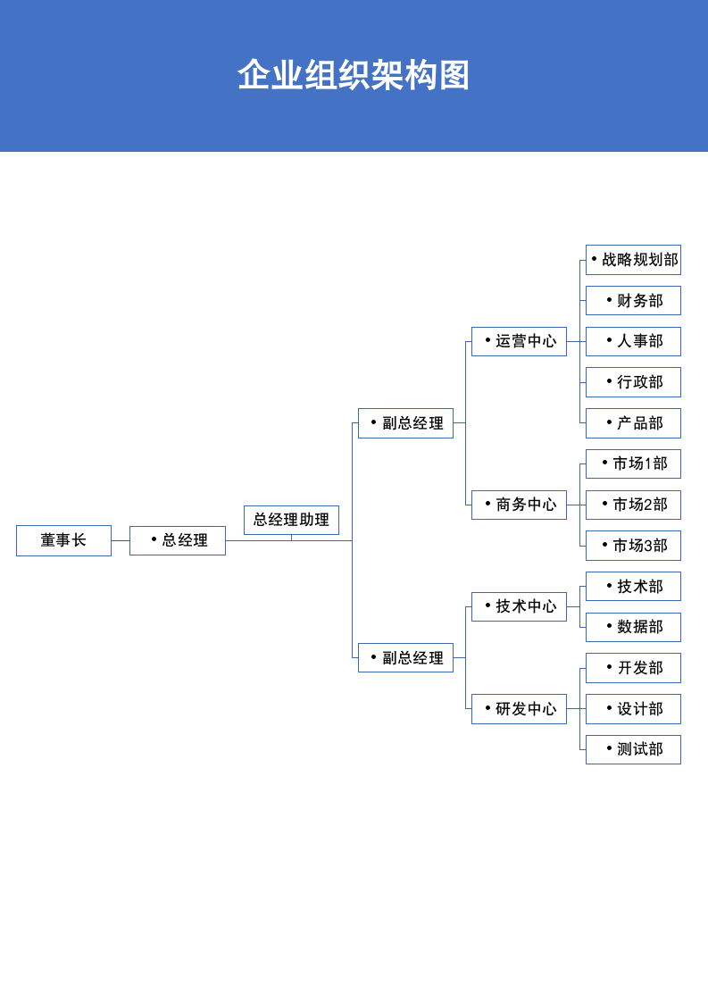 企业组织架构图.docx第2页