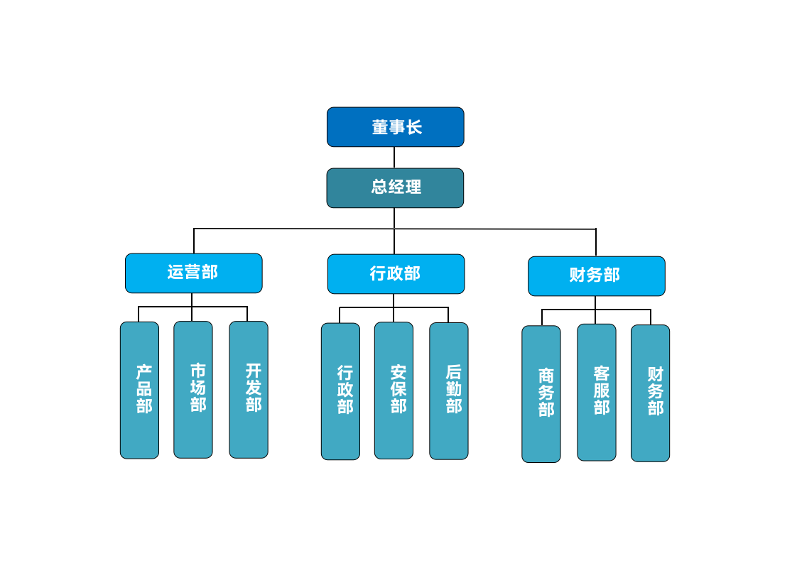 企业组织架构图.docx