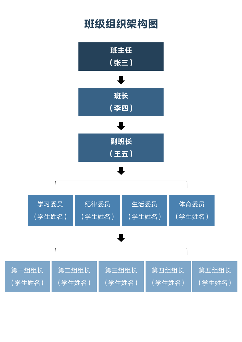 班级组织架构图.docx