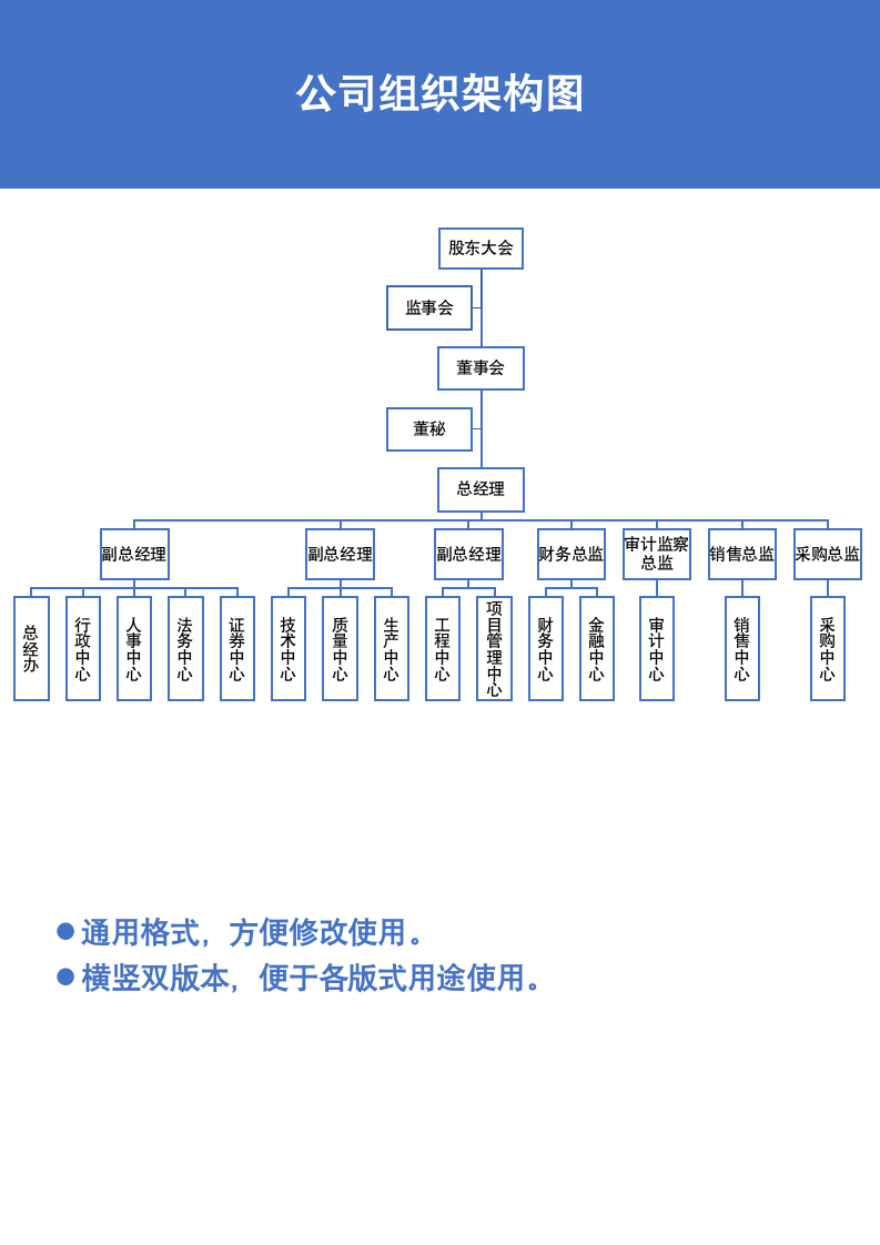 公司组织架构图.docx