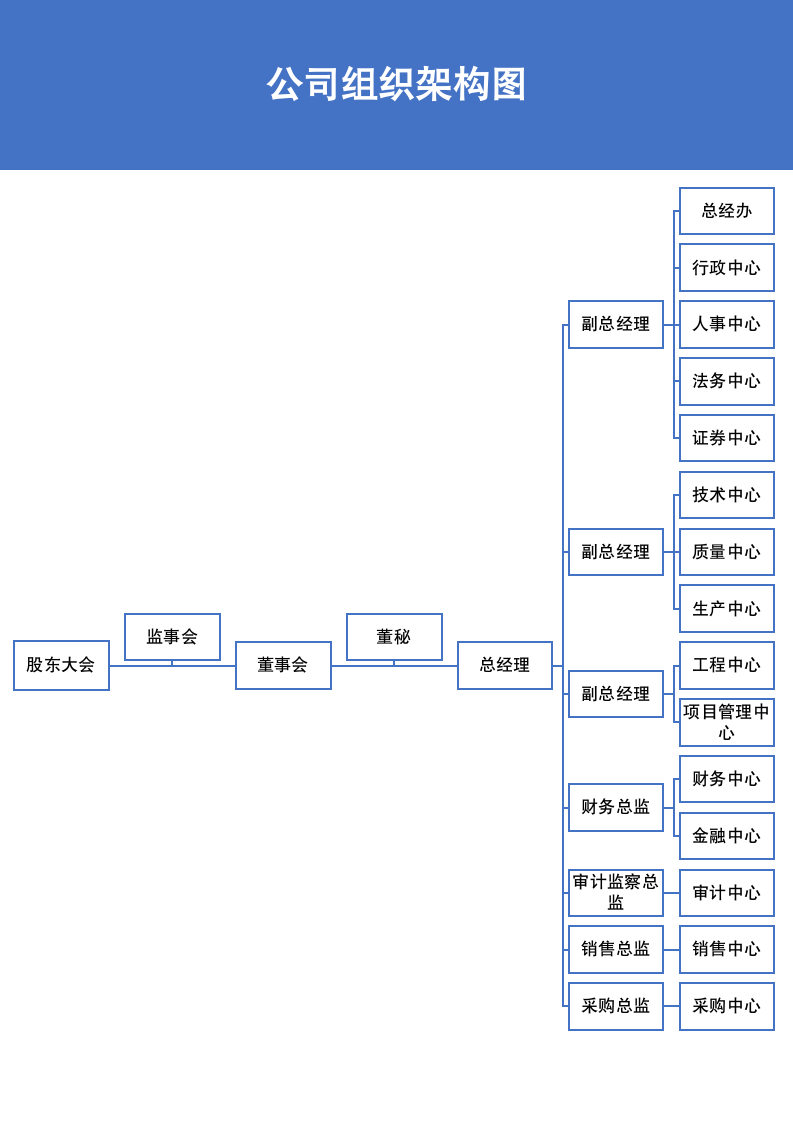 公司组织架构图.docx第2页