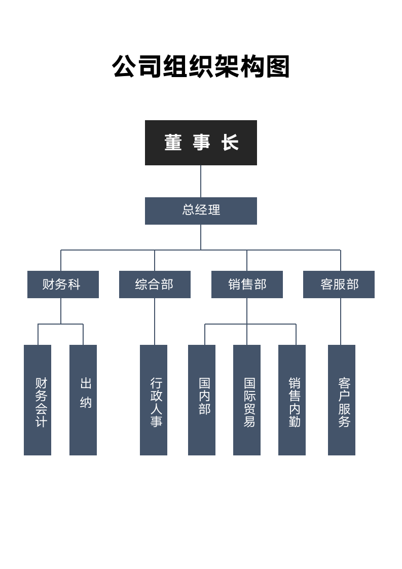 公司组织架构图.docx