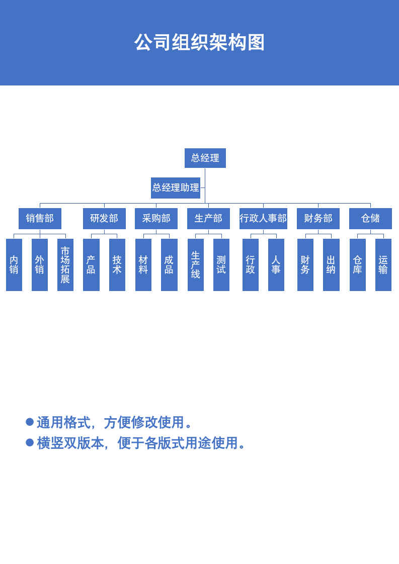 公司组织架构图.docx