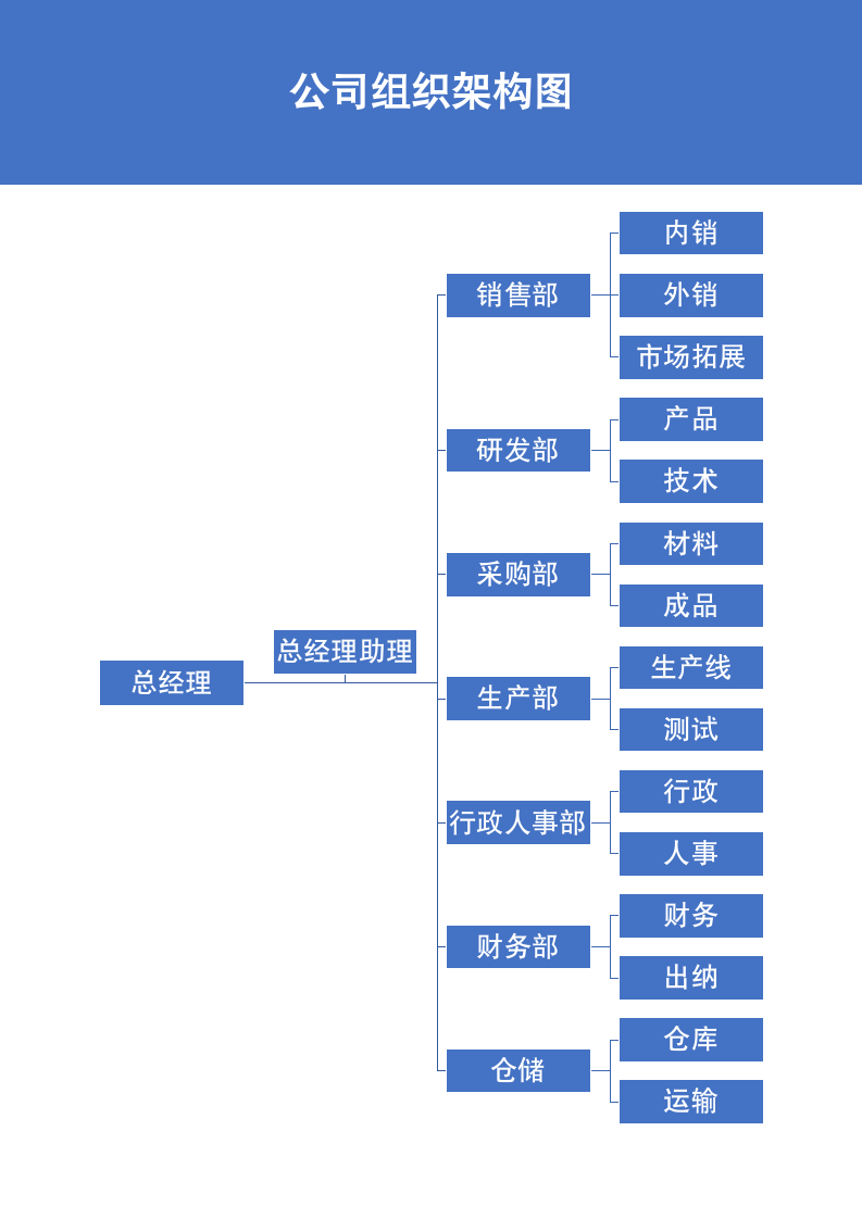 公司组织架构图.docx第2页