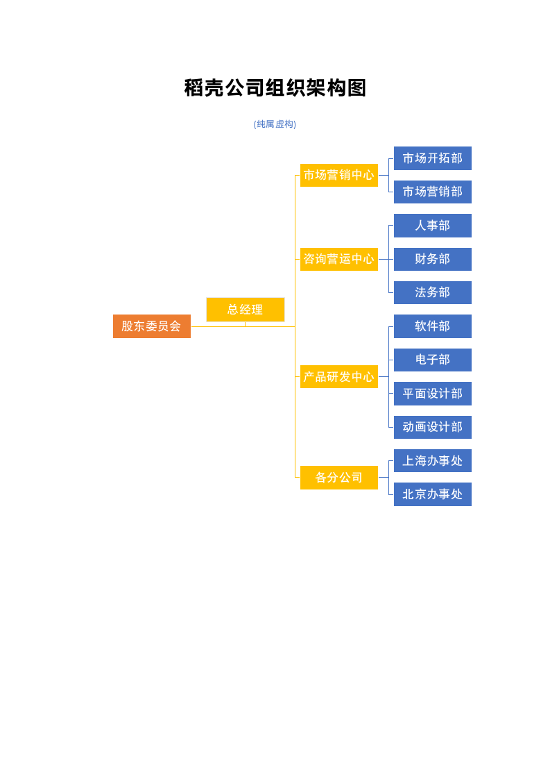 公司组织架构图.docx