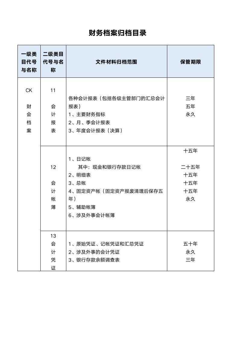 财务档案归档目录.docx第1页