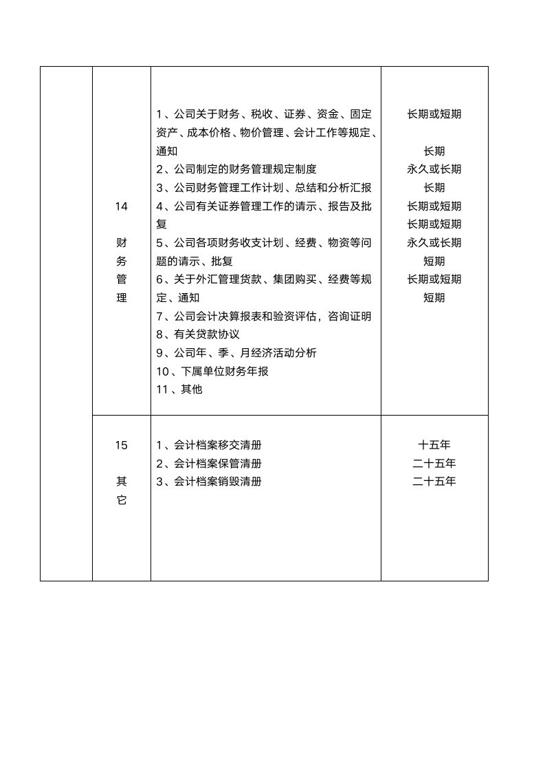 财务档案归档目录.docx第2页