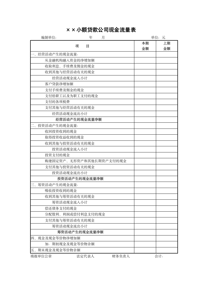 小额贷款公司财务报表.doc第3页